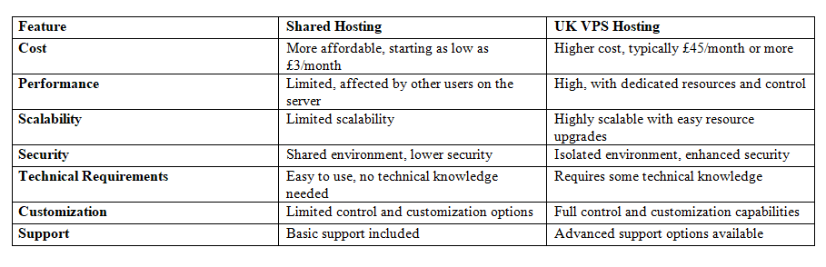 UK VPS Hosting